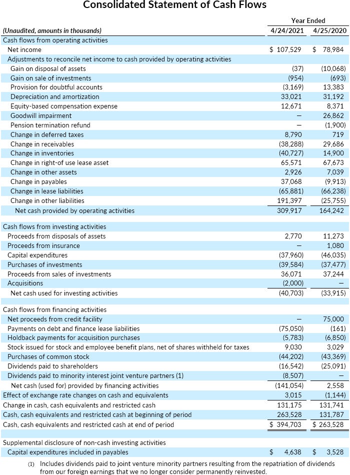 Consolidated Statement of Cash Flows