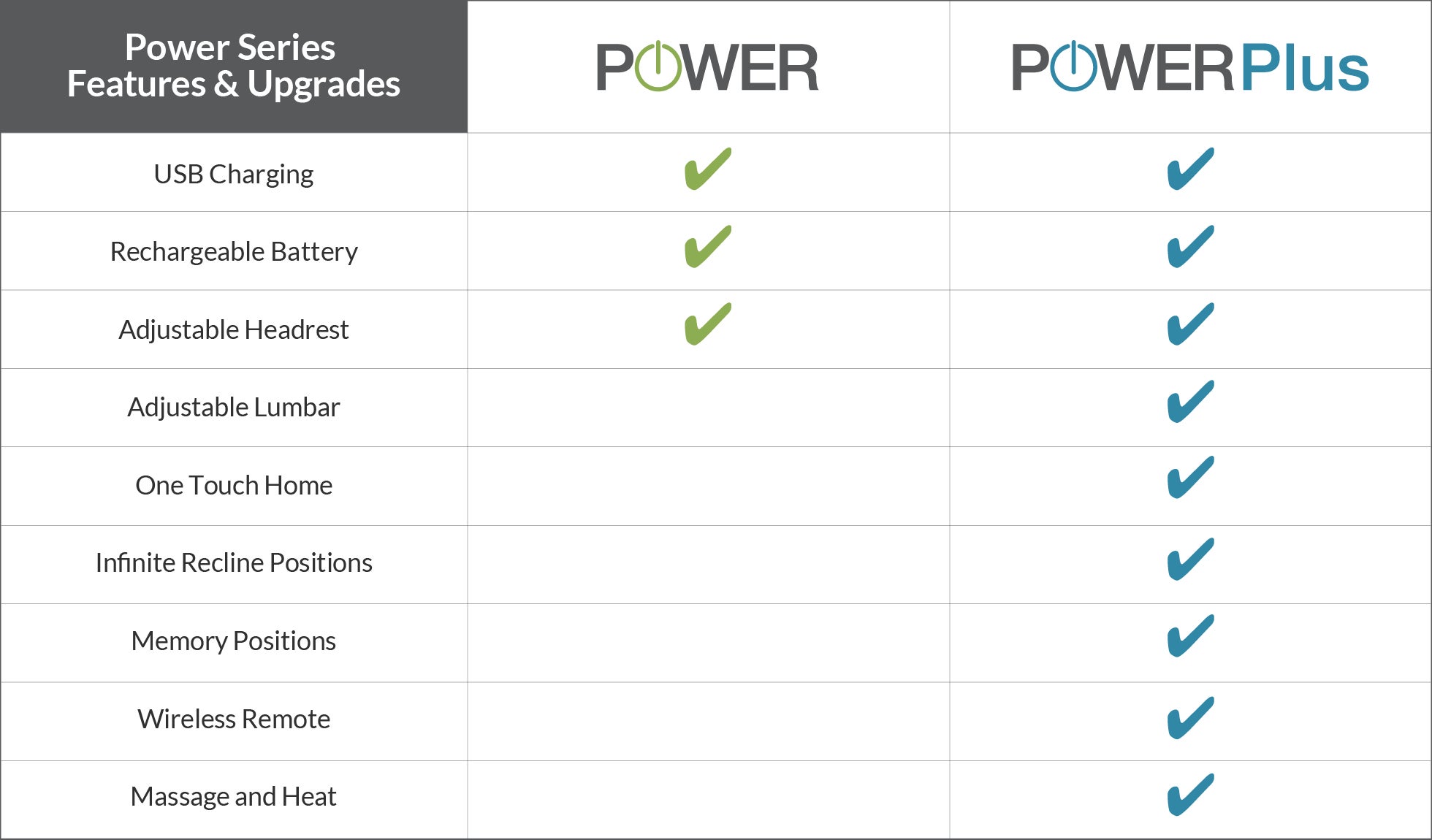 Chart comparing Power Series Features & Upgrades